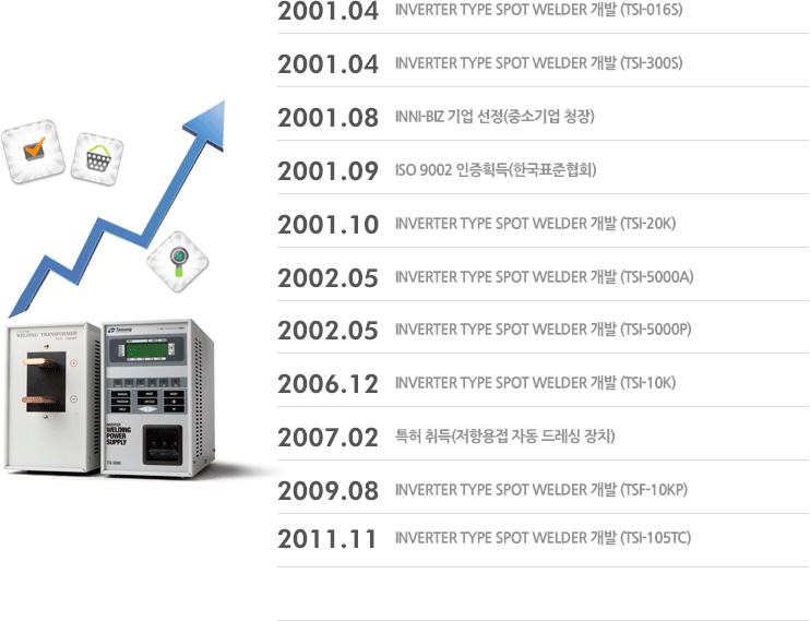 2001-현재까지의 회사 연혁